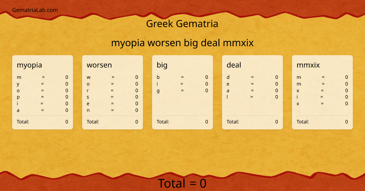 myopia worsen big deal mmxix in greek Gematria
